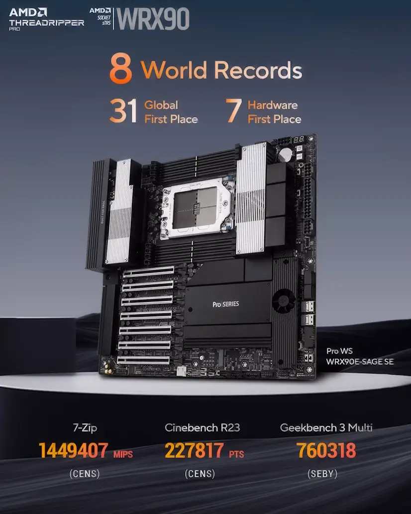 Montaje Placa Base CPU AMD Threadripper PRO Alovera Alovera Gaming - Montaje Placa Base CPU AMD Threadripper PRO Alovera